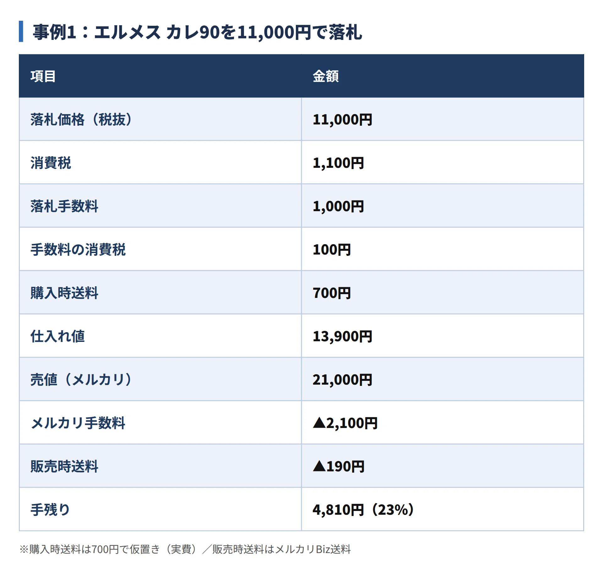 初心者向け】業者オークションのリサーチ方法｜エコリングの実例2つで