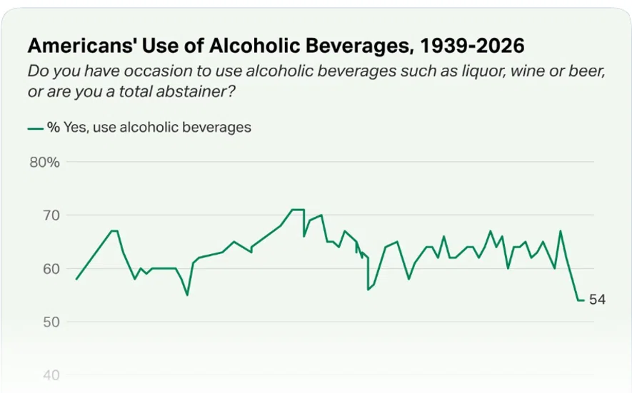 Social background by era dictates behavior. From an article about ...