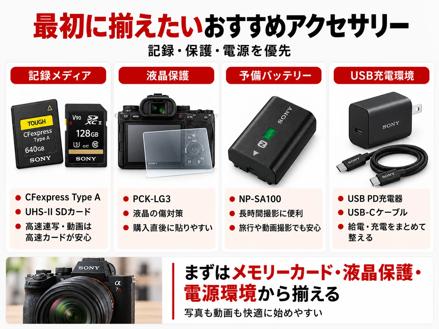 α7R VI アクセサリーおすすめ｜最初に揃えたい必須アイテムと便利な