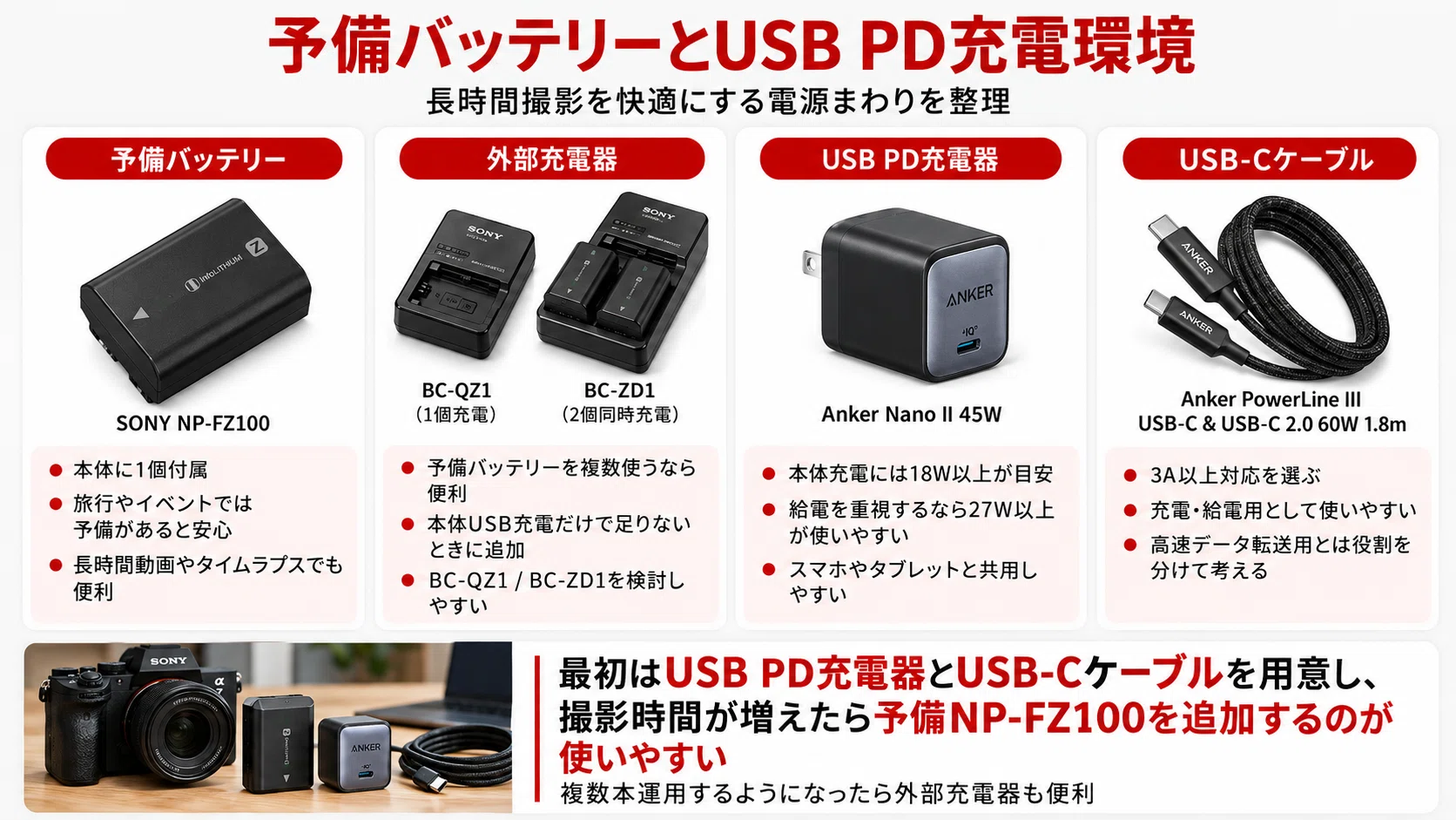 SONY α7 Vのアクセサリーおすすめ|一緒に買うべきもの・SDカード