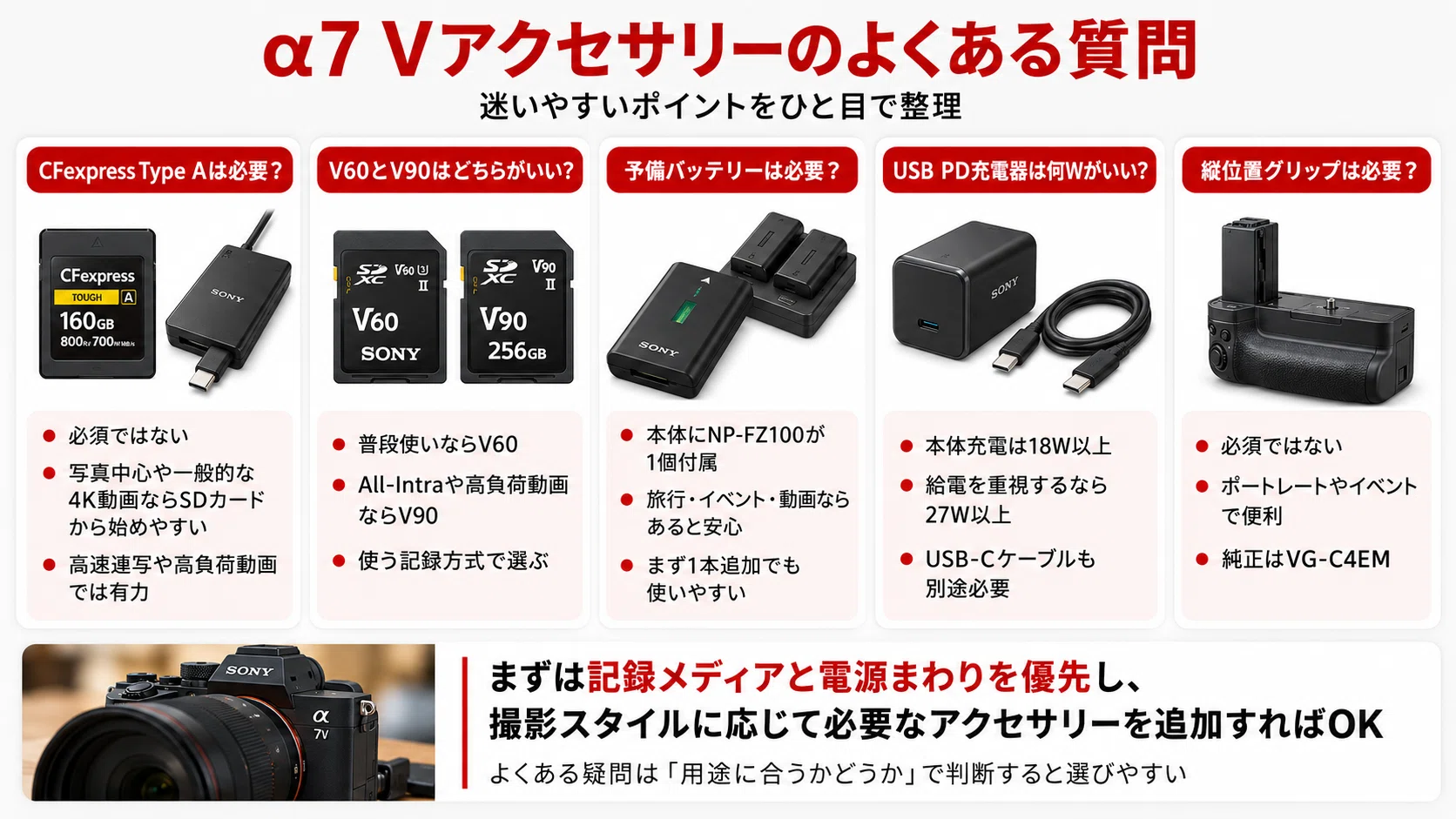 SONY α7 Vのアクセサリーおすすめ|一緒に買うべきもの・SDカード