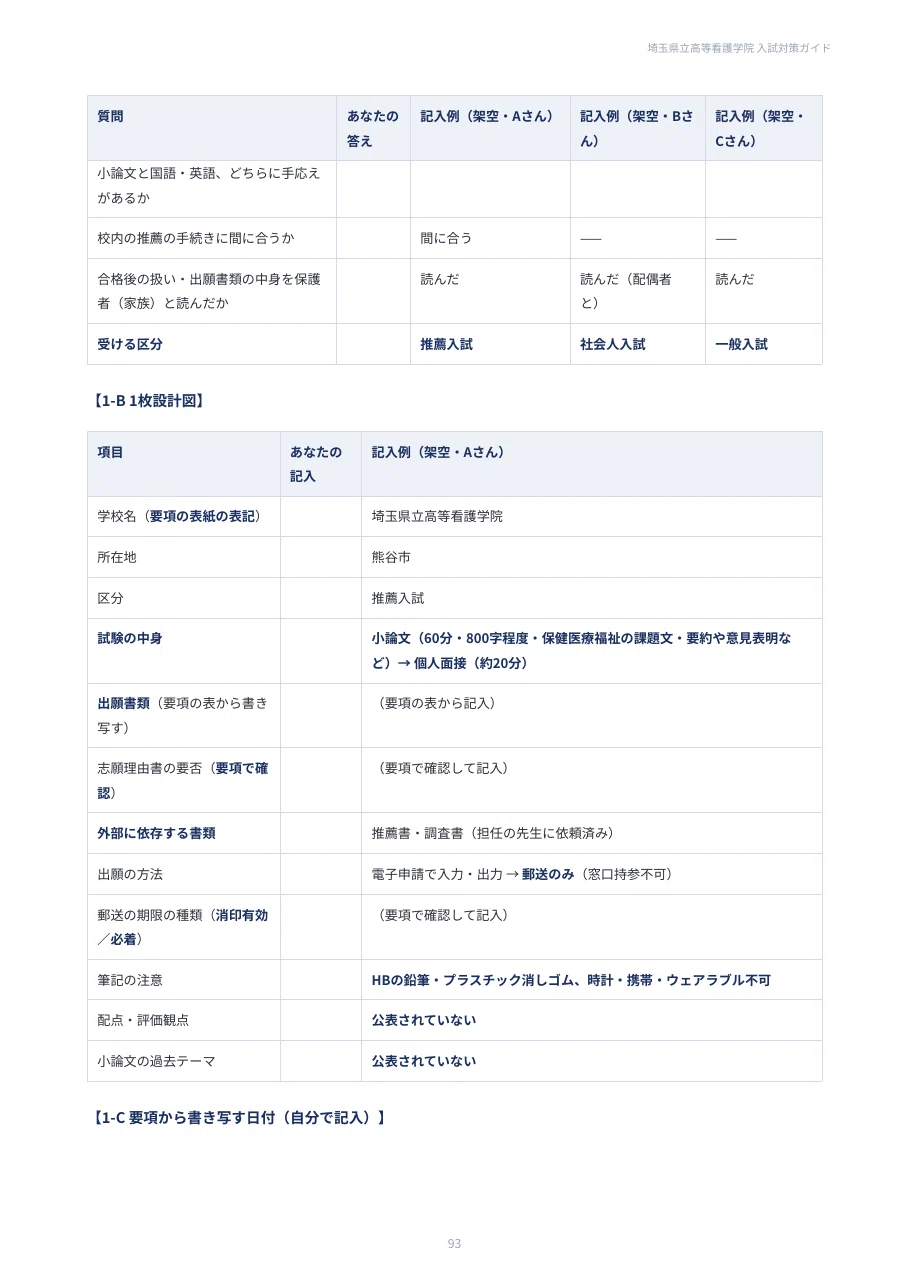 埼玉県立高等看護学院】推薦・社会人・一般入試 対策ガイド 全108
