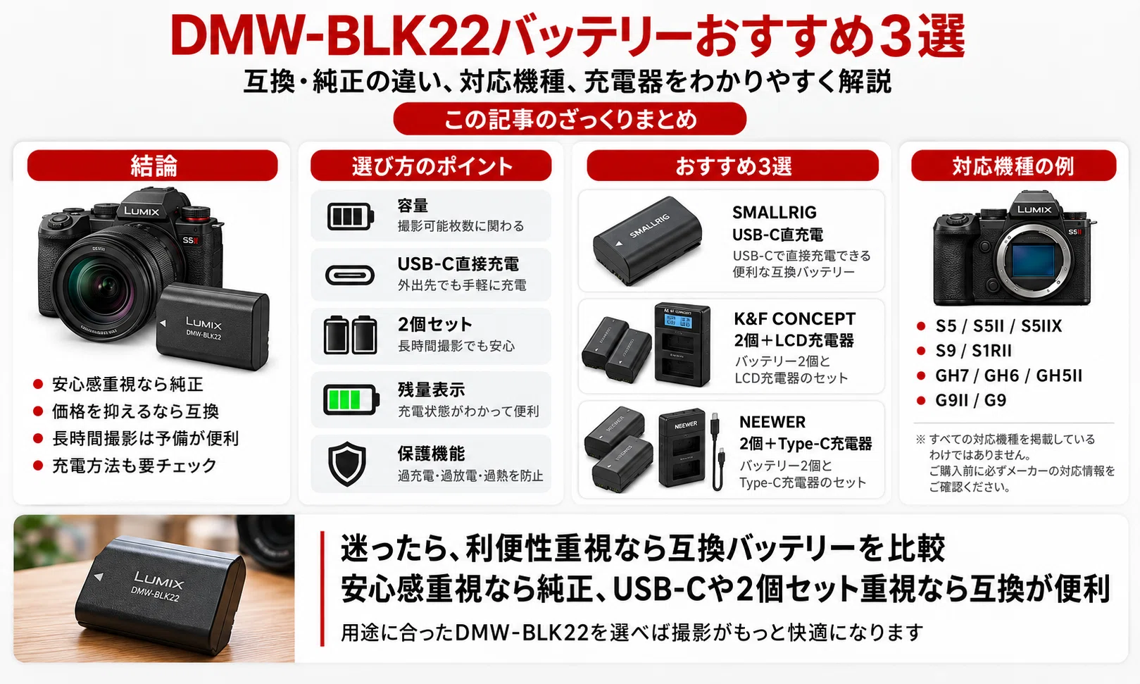 LUMIX DMW-BLK22バッテリーおすすめ3選|互換・純正の違い、対応機種