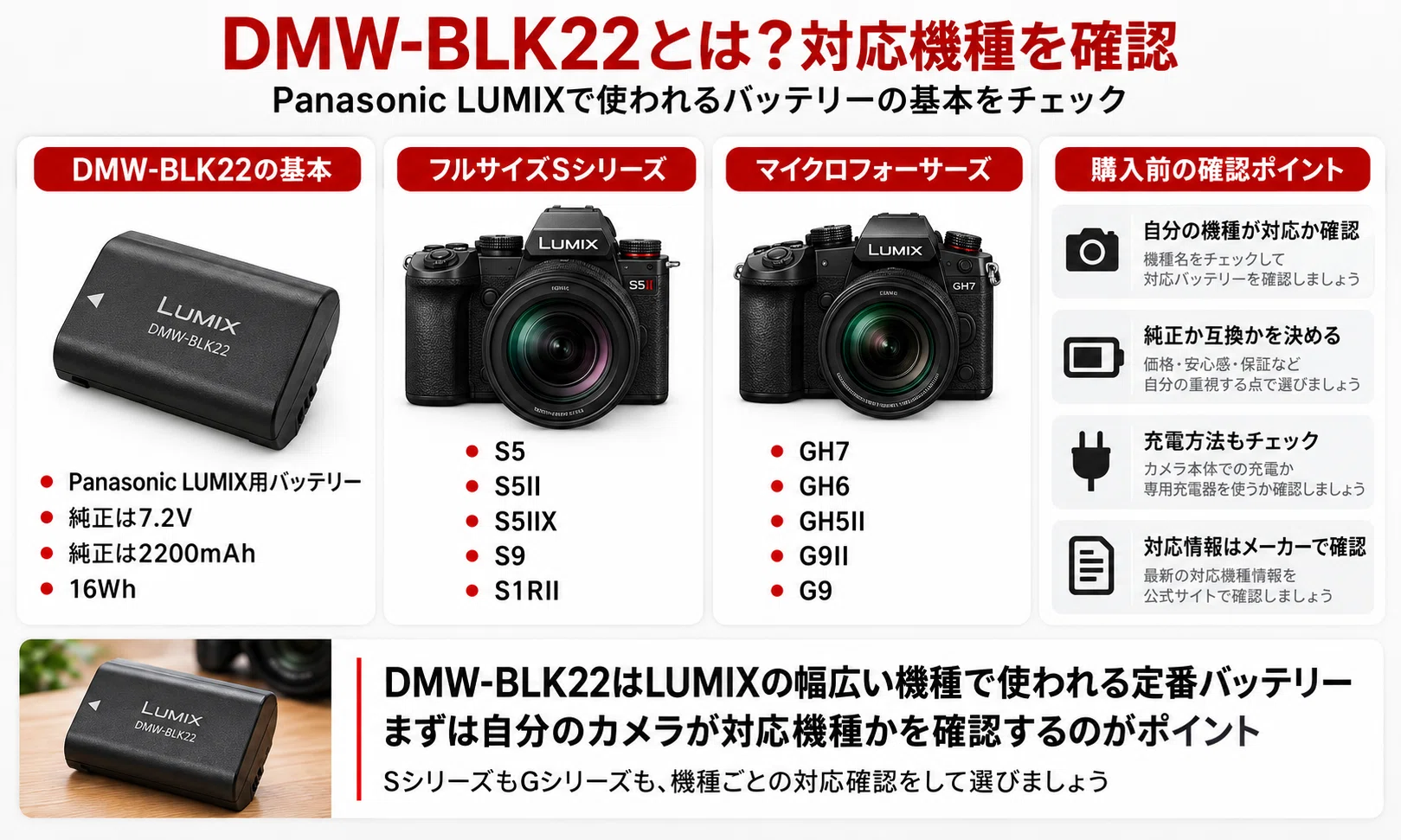 LUMIX DMW-BLK22バッテリーおすすめ3選|互換・純正の違い、対応機種