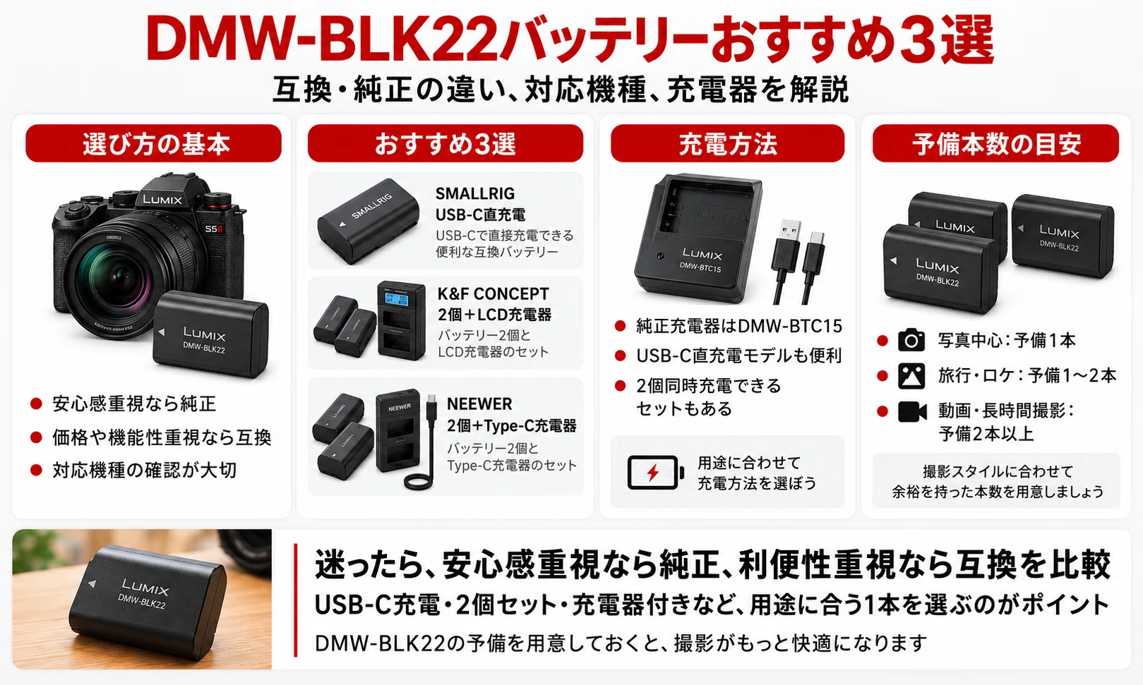 LUMIX DMW-BLK22バッテリーおすすめ3選|互換・純正の違い、対応機種