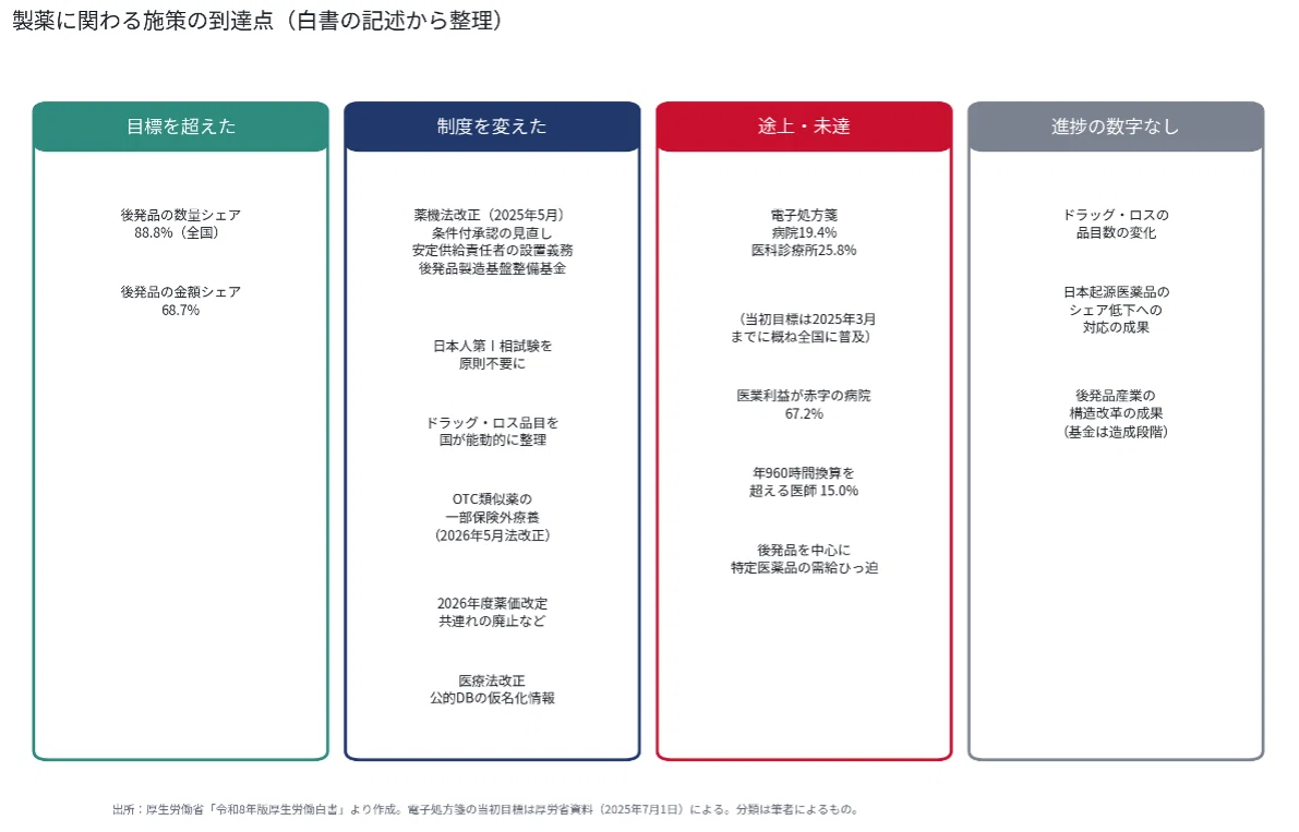 令和8年版厚生労働白書が発表｜Taro Watanabe