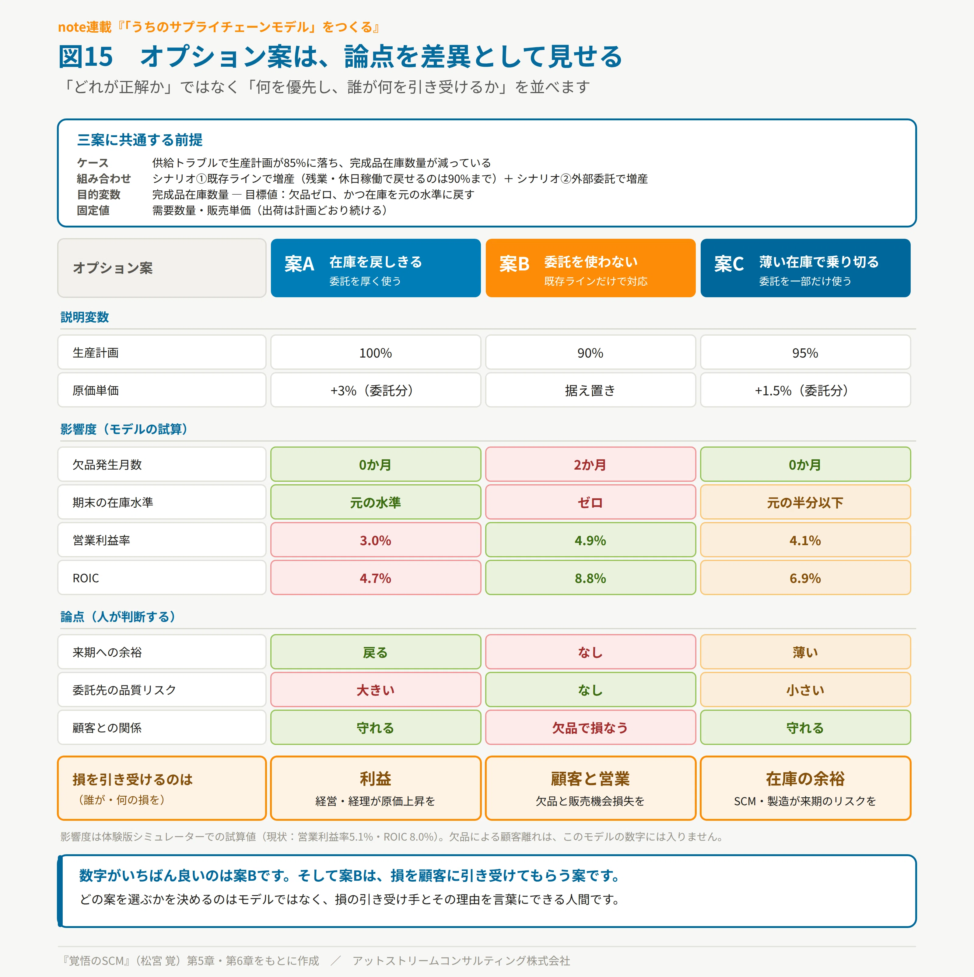 [SCM with Resolve vol.50] 