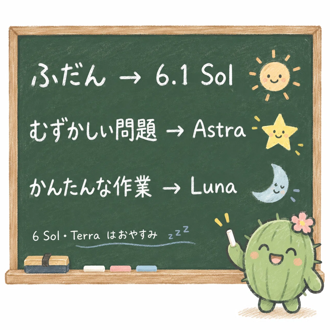 ふだんは6.1 Sol、難しい仕事はAstra、軽い作業はLuna