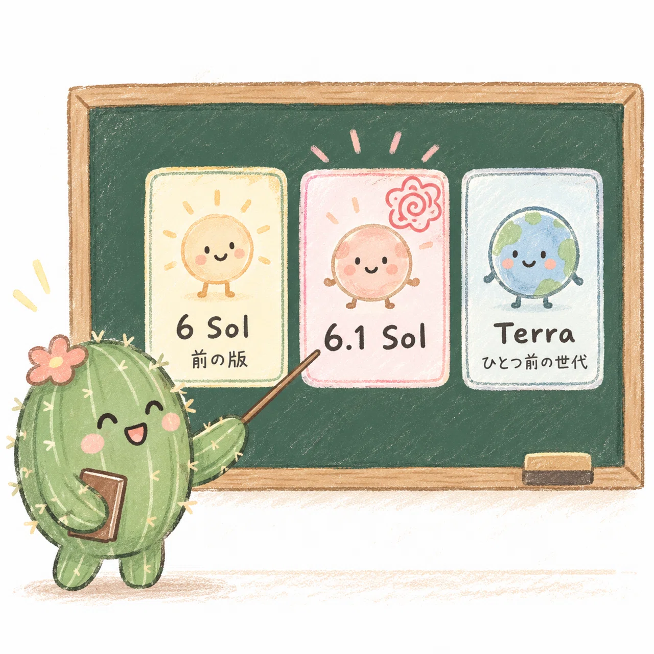 ふだんの仕事の主力候補は6.1 Sol