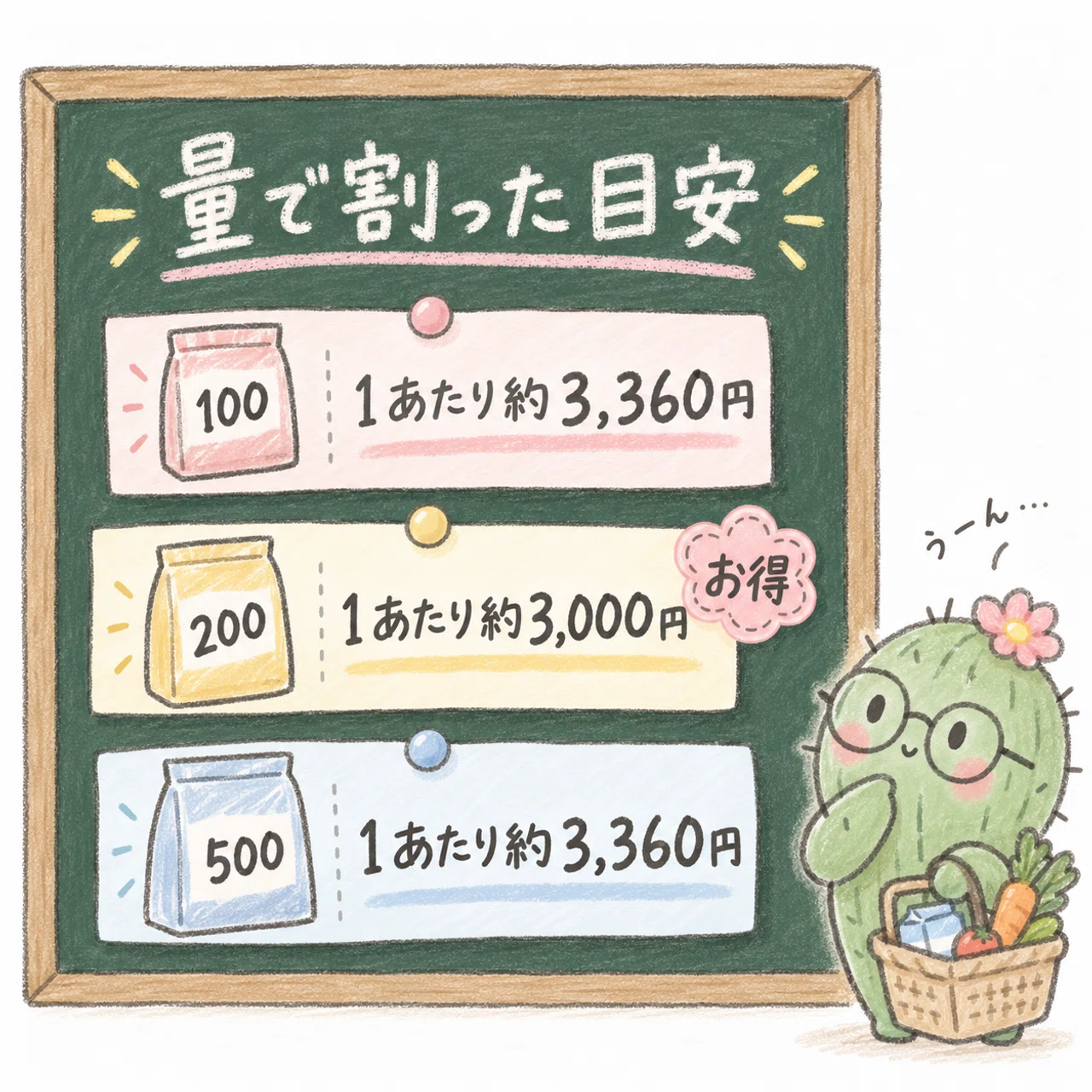 量で割った目安。100は約3360円、200は約3000円、500は約3360円