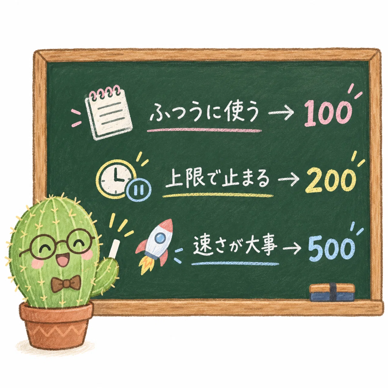 ふつうに使うなら100、上限で止まるなら200、速さが大事なら500