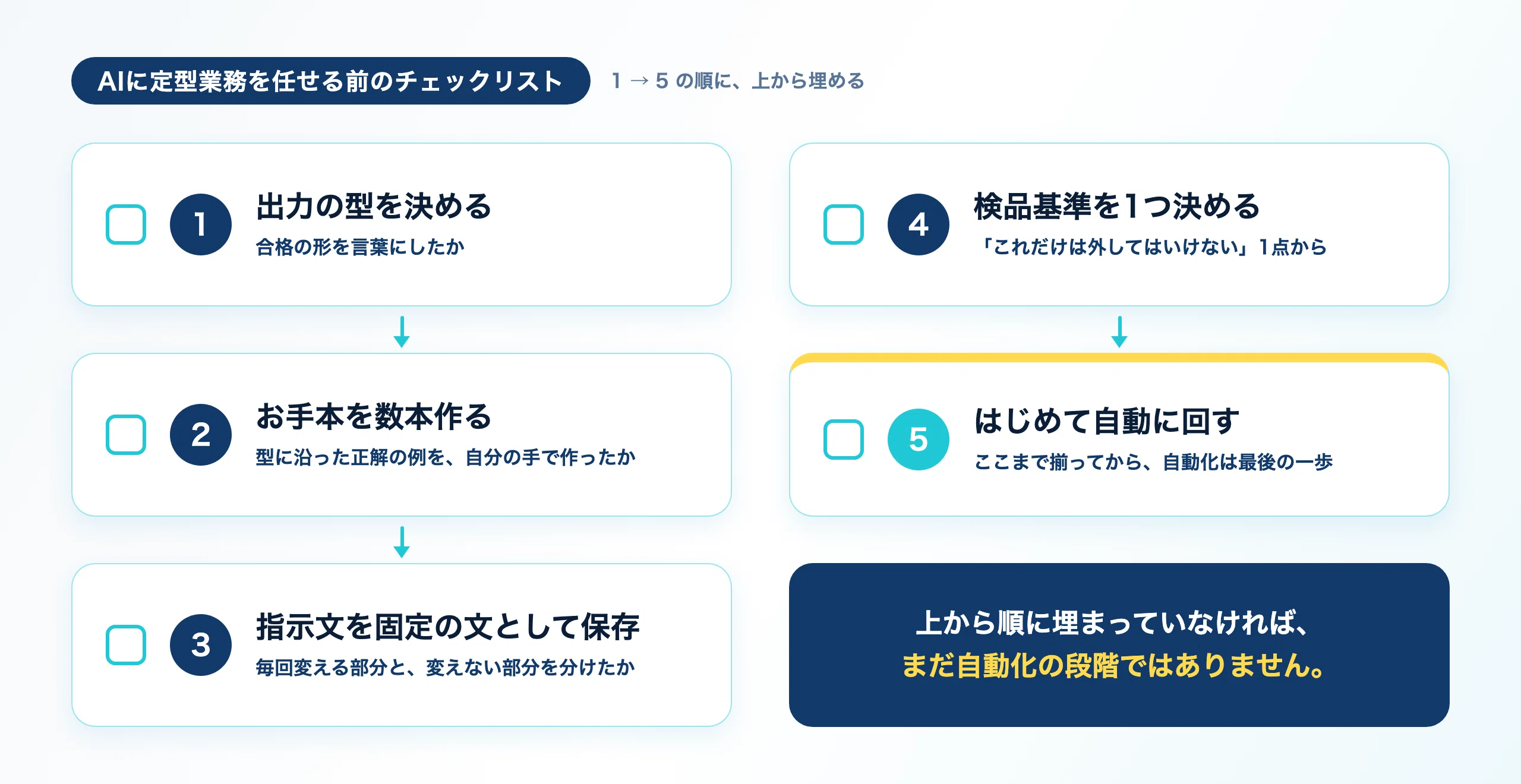 If you're having AI create internal documents, focus on the 'template ...