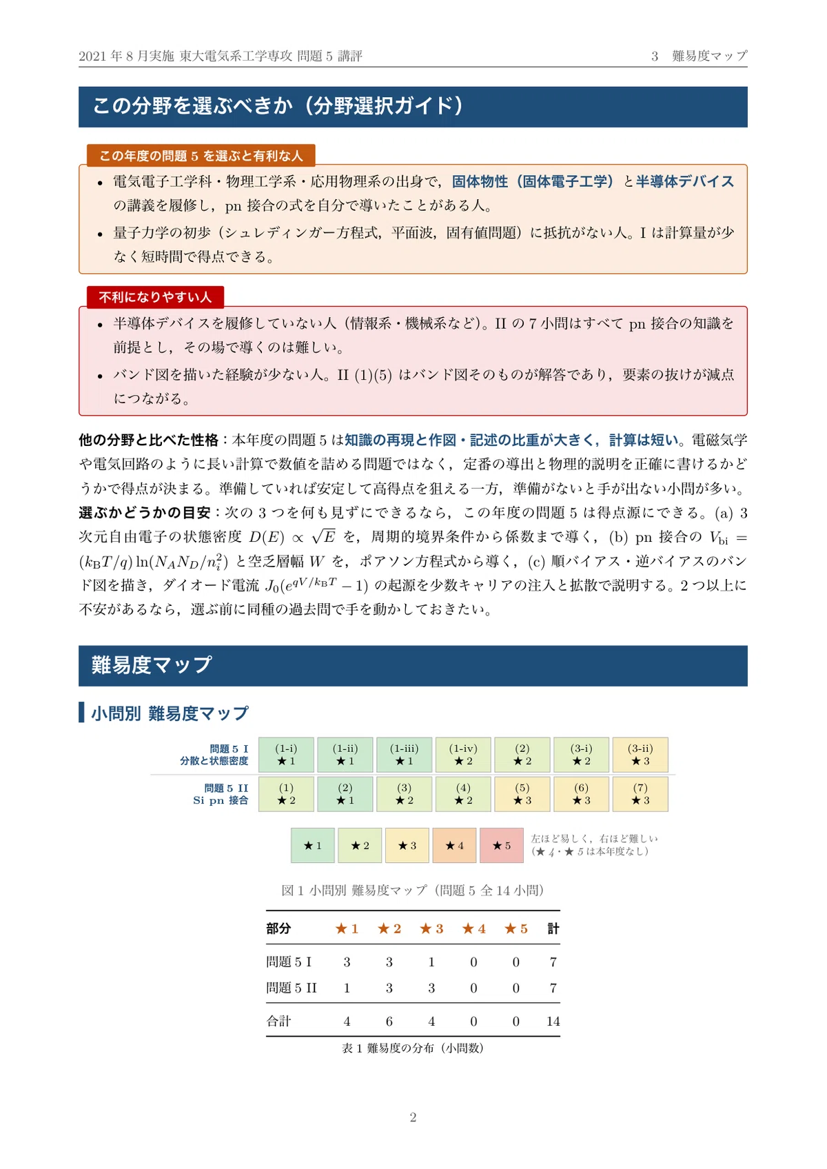 院試過去問】2021年度実施 東京大学 電気系工学専攻「固体物性」解答