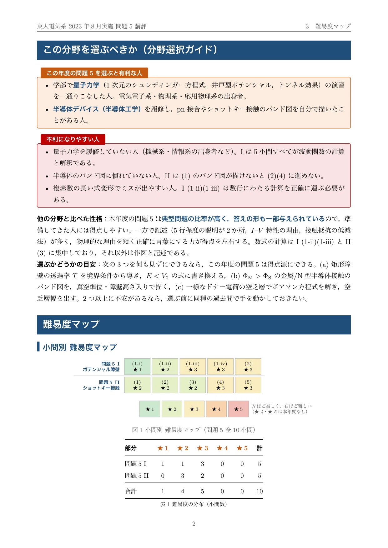 院試過去問】2023年度実施 東京大学 電気系工学専攻「固体物性」解答