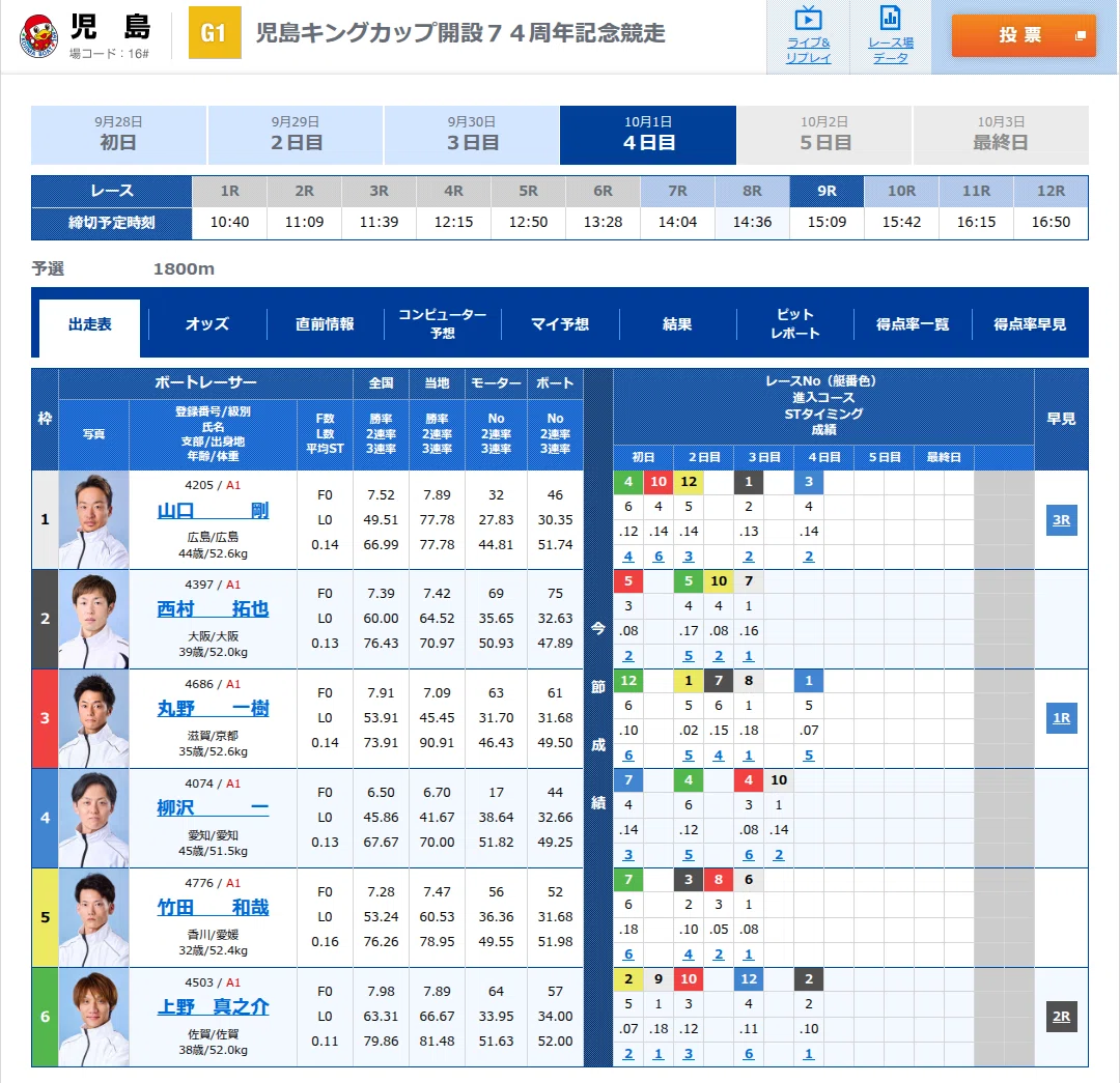 児島 競艇 予想