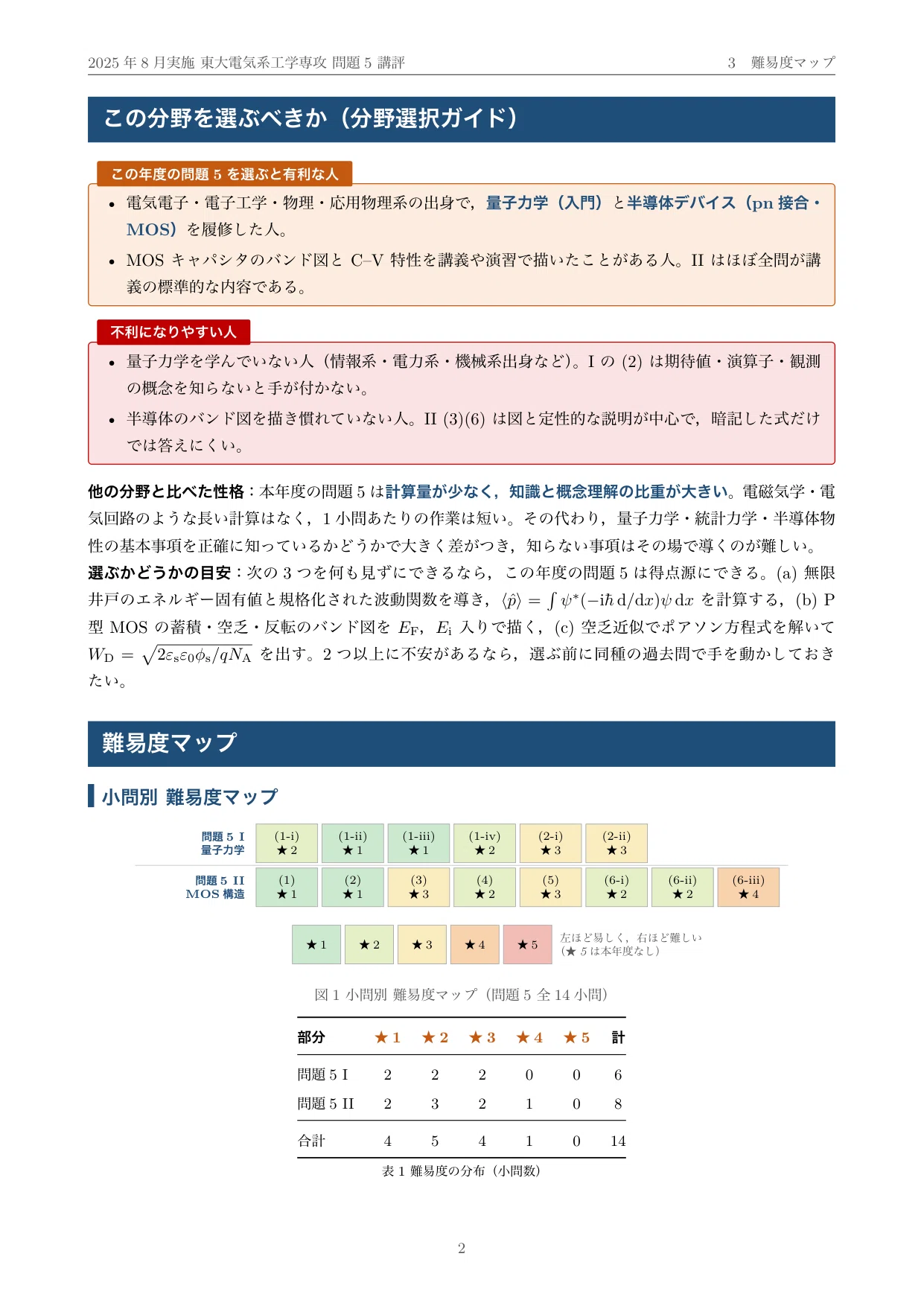 院試過去問】2025年度実施 東京大学 電気系工学専攻「固体物性」解答