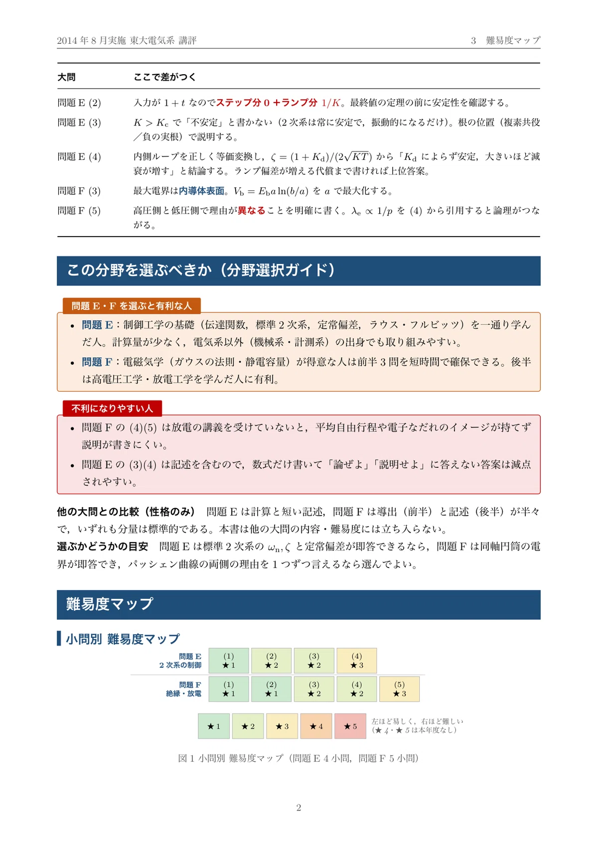 東京大学 院試 電気系 2015年度入試「制御・電気エネルギー工学」過去