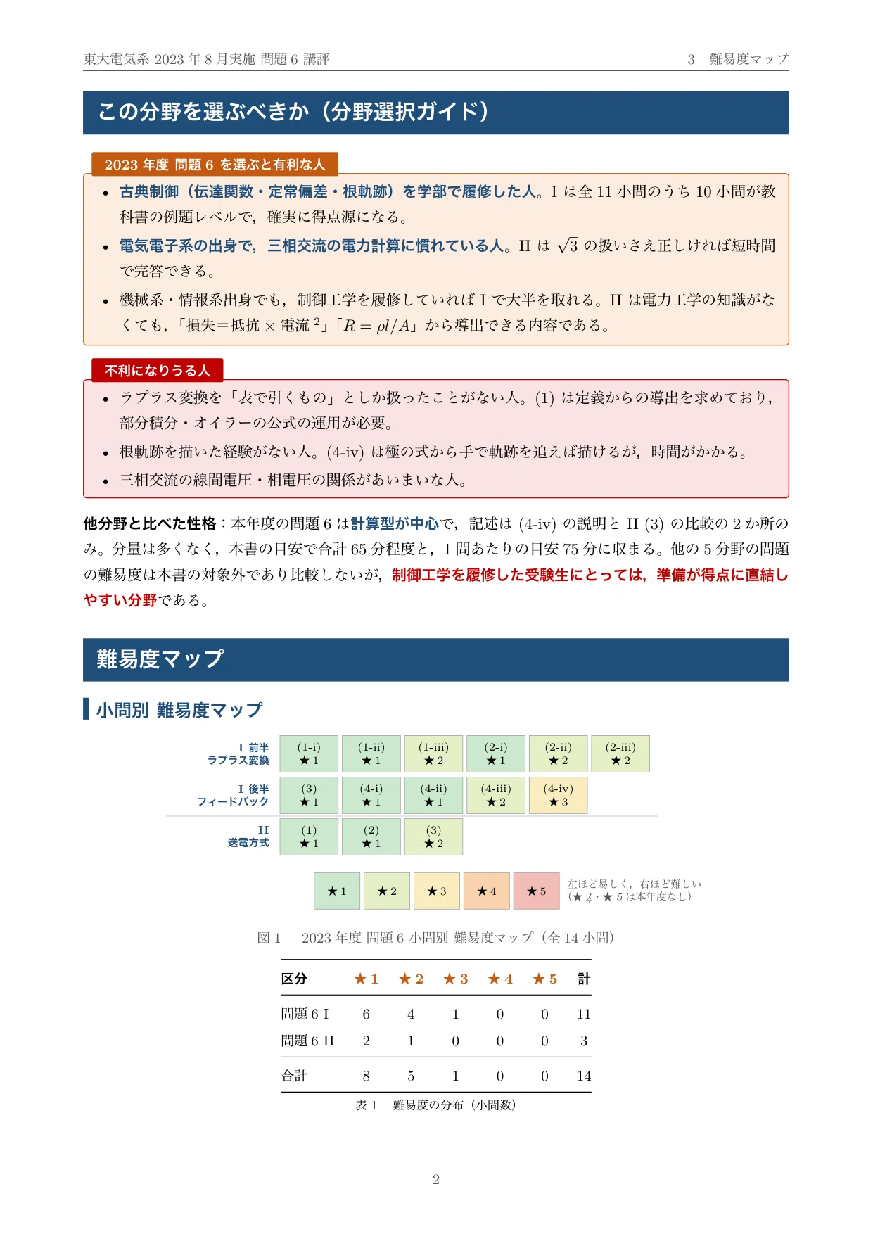 院試過去問】2023年度実施 東京大学 電気系工学専攻「制御・電気