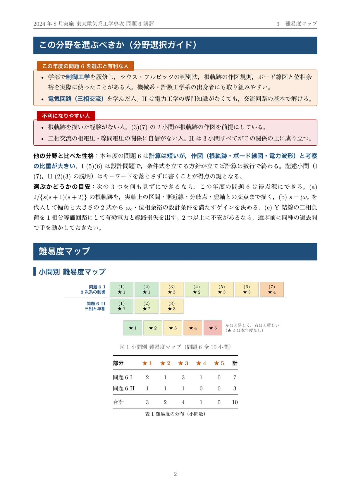 院試過去問】2024年度実施 東京大学 電気系工学専攻「制御・電気