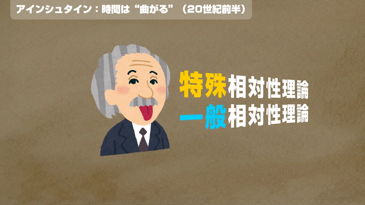 (3) What is Time? [1] - The Collapse of Absolute Time｜S.Matsusaka