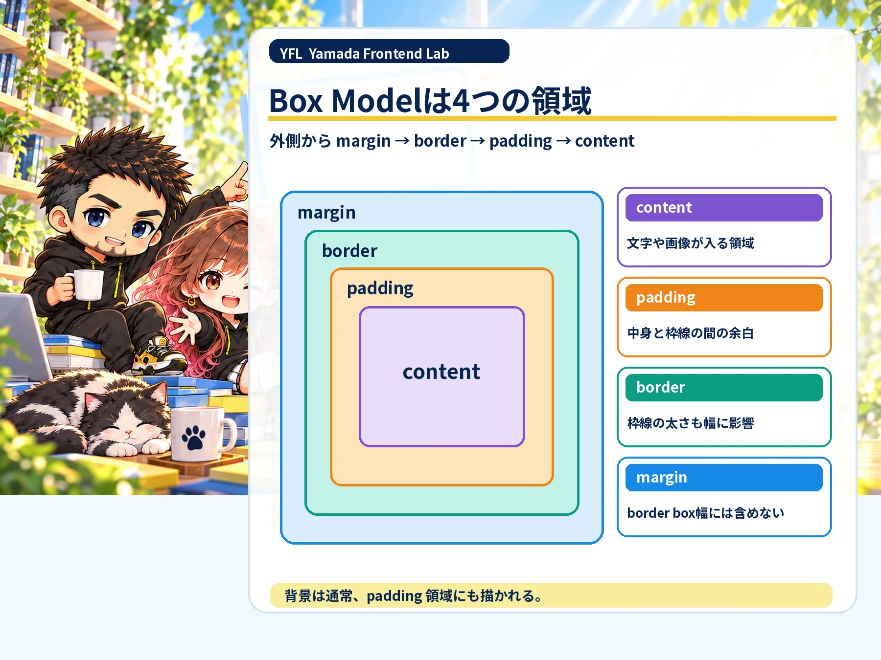 CSSのBox Model、まずここから｜widthが思ったより大きくなる理由とbox