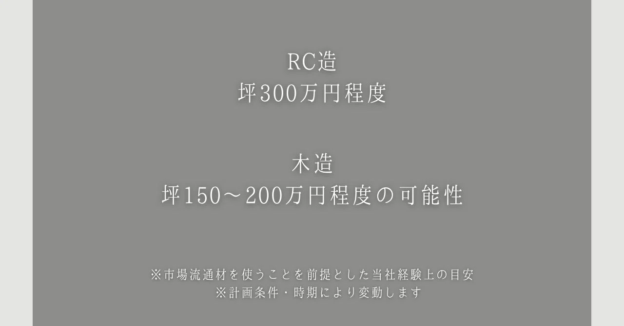In the Era of 3 Million Yen per Tsubo for RC Construction, I Compared ...