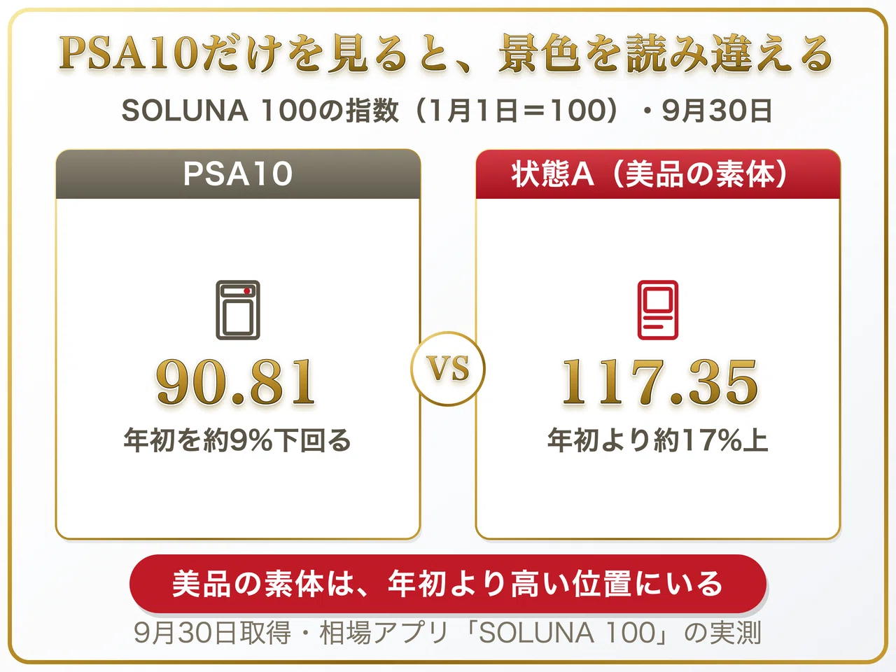 ♦️PSA10の相場は、1つの値段で見てはいけない｜ショウキ