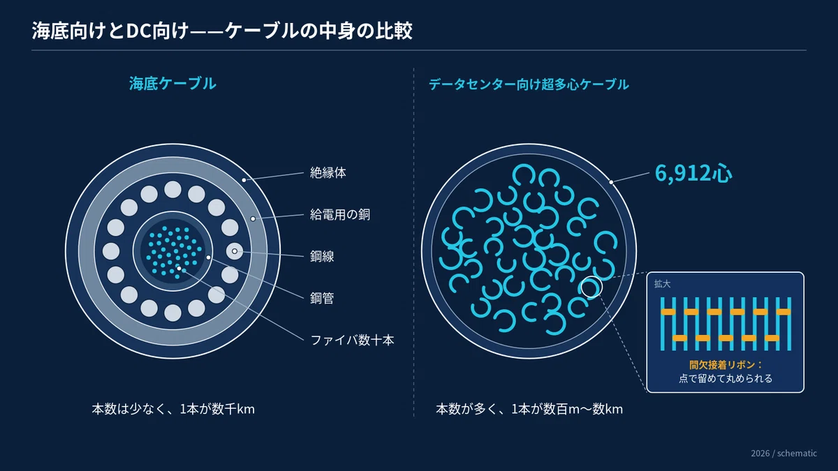 [Supply Chain Anatomy] Where is the bottleneck in optical fiber ...