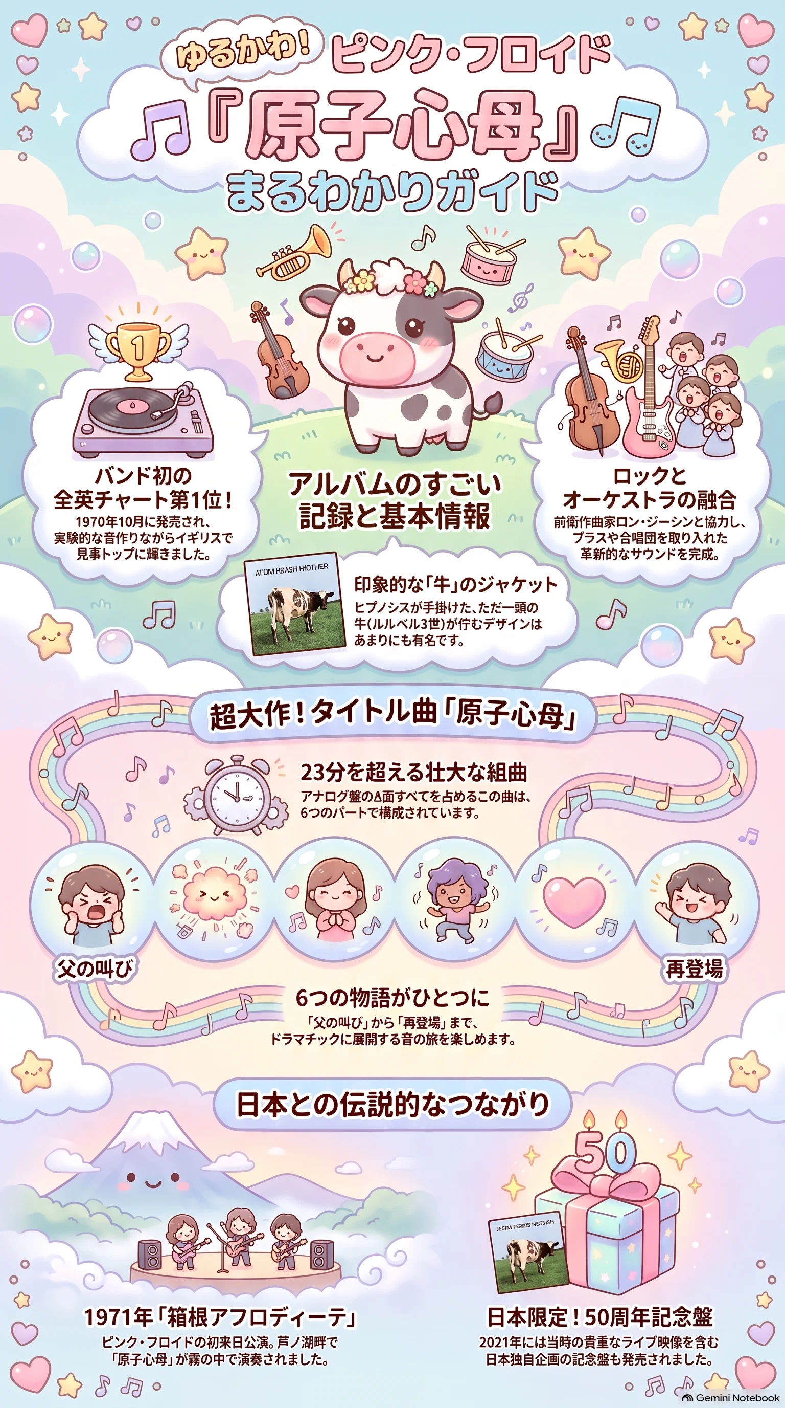 ピンク・フロイド アルバム「原始心母」 紹介（AI生成）｜山門