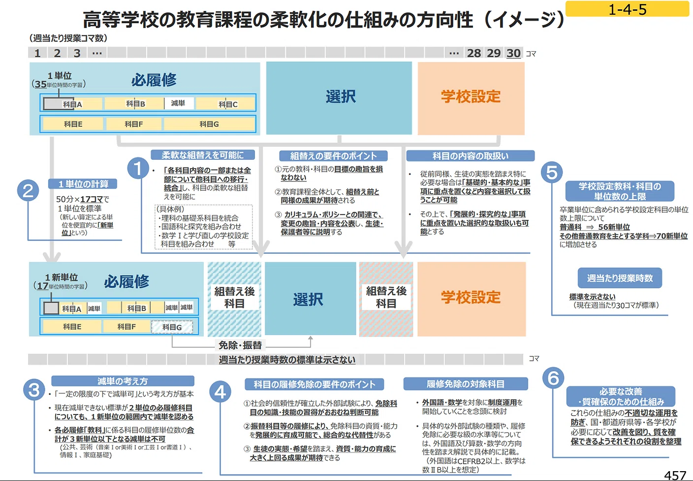 2030年改訂】次期学習指導要領のポイント 審議まとめ案のポイントと