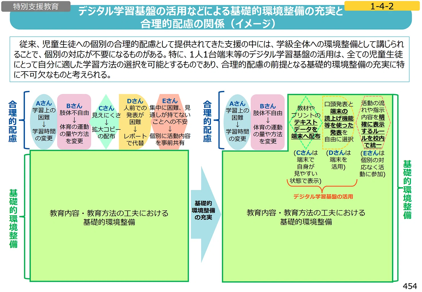 2030年改訂】次期学習指導要領のポイント 審議まとめ案のポイントと