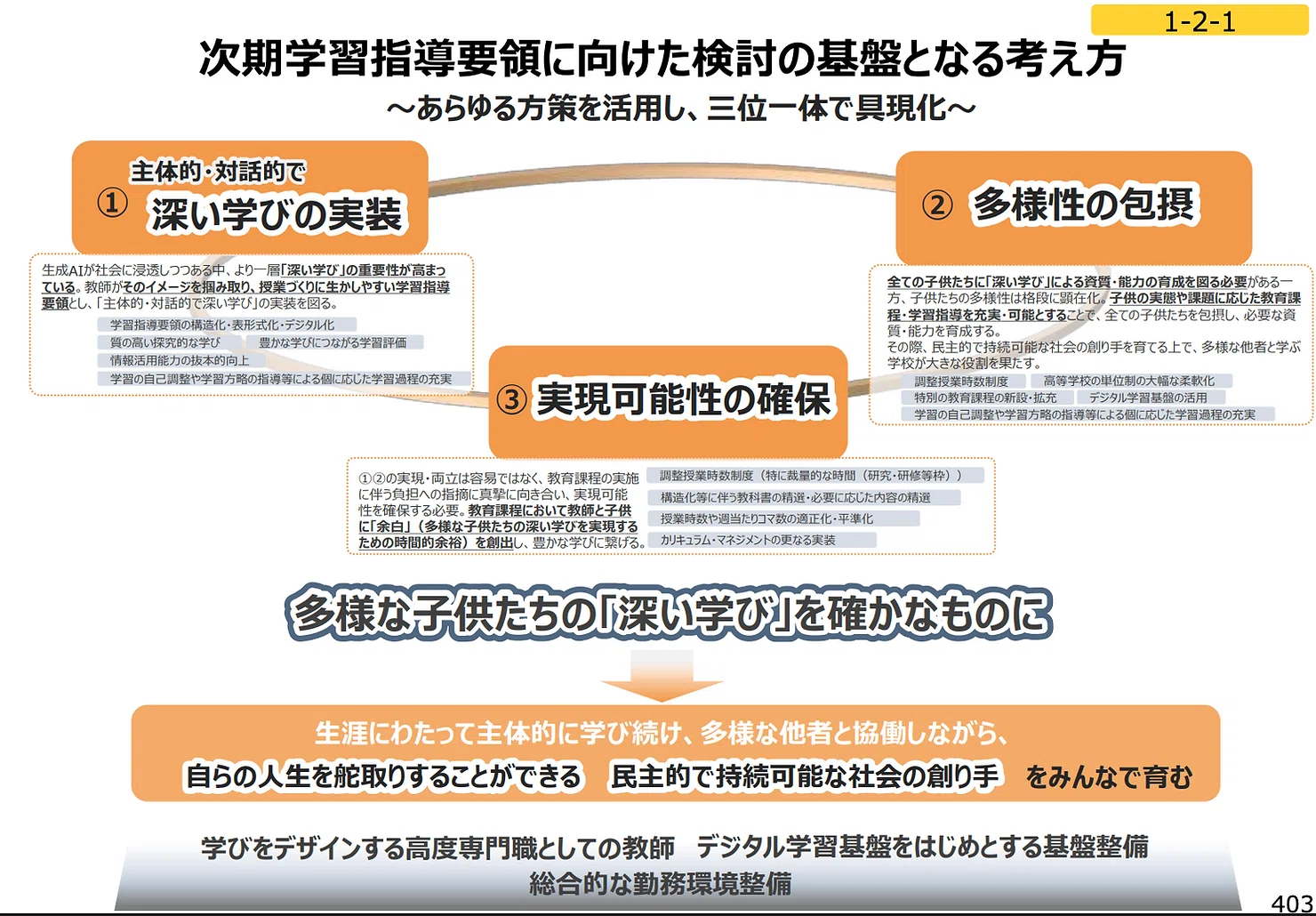 2030年改訂】次期学習指導要領のポイント 審議まとめ案のポイントと