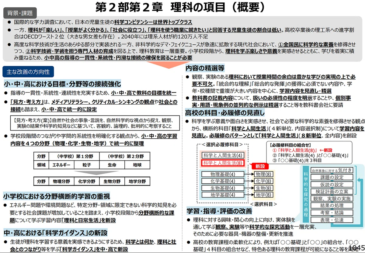 2030年改訂】次期学習指導要領のポイント 審議まとめ案のポイントと