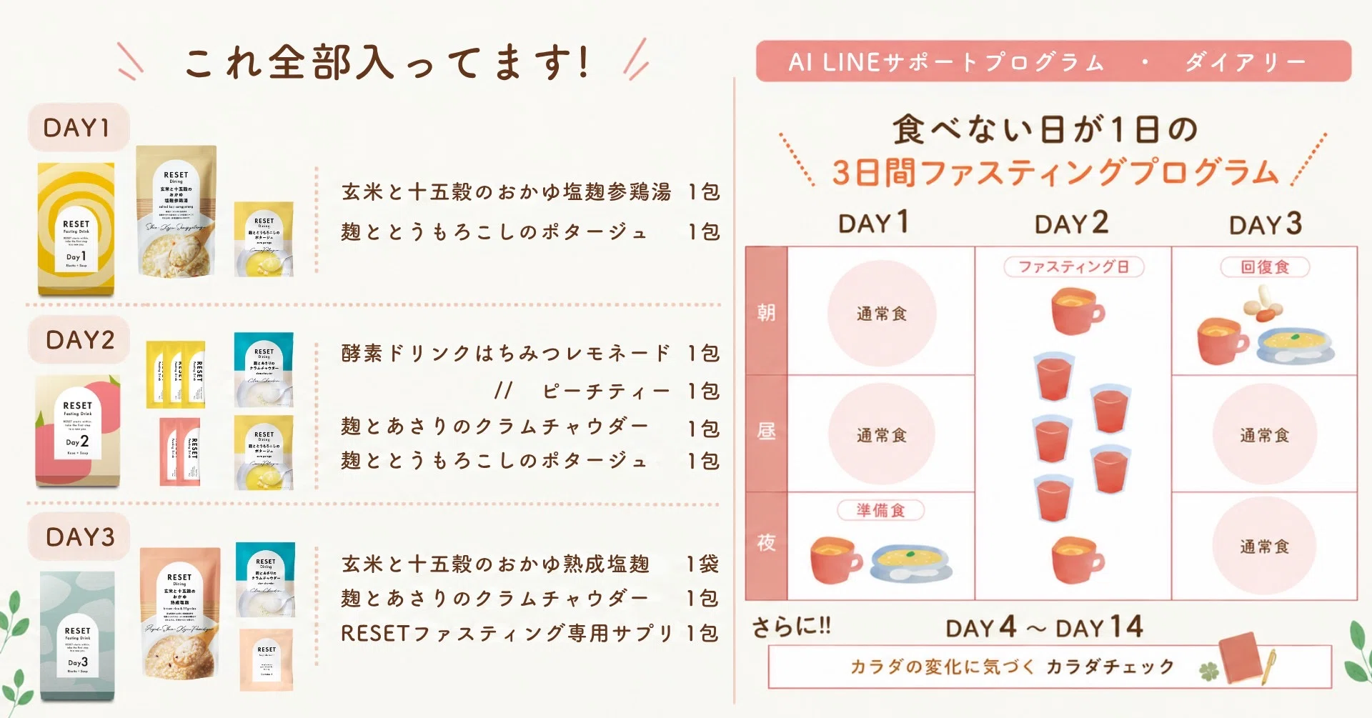 Rakufas ダイエット ファスティング 3日間スケジュール 新谷酵素 ファスティング セット 3日間 ラクファス グリーン 酵素ドリンク 置き換え 断食 RAKUFAS3 3個セット 新谷酵素メール便 公式 SUPERFOOD LAB・新谷酵素 - 通販 - Yahoo ショッピング