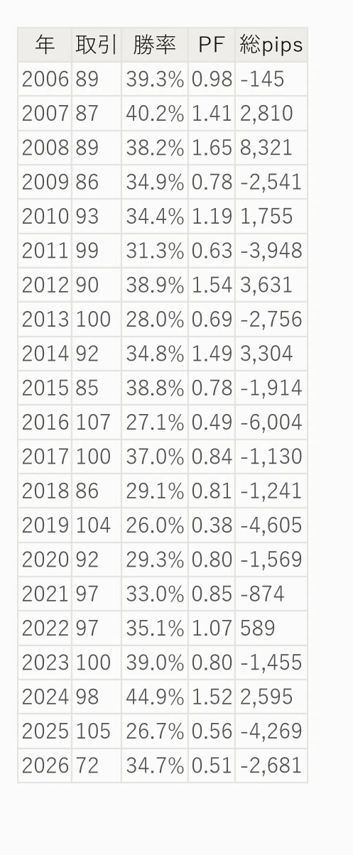 [Verification] Results of 1,968 trials of Turtle S1/S2 using actual ...