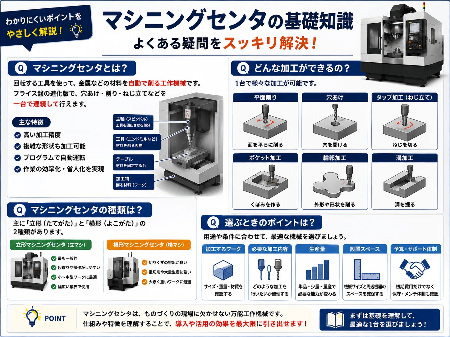 What is a Machining Center? Explaining Mechanisms, Types, and Selection ...