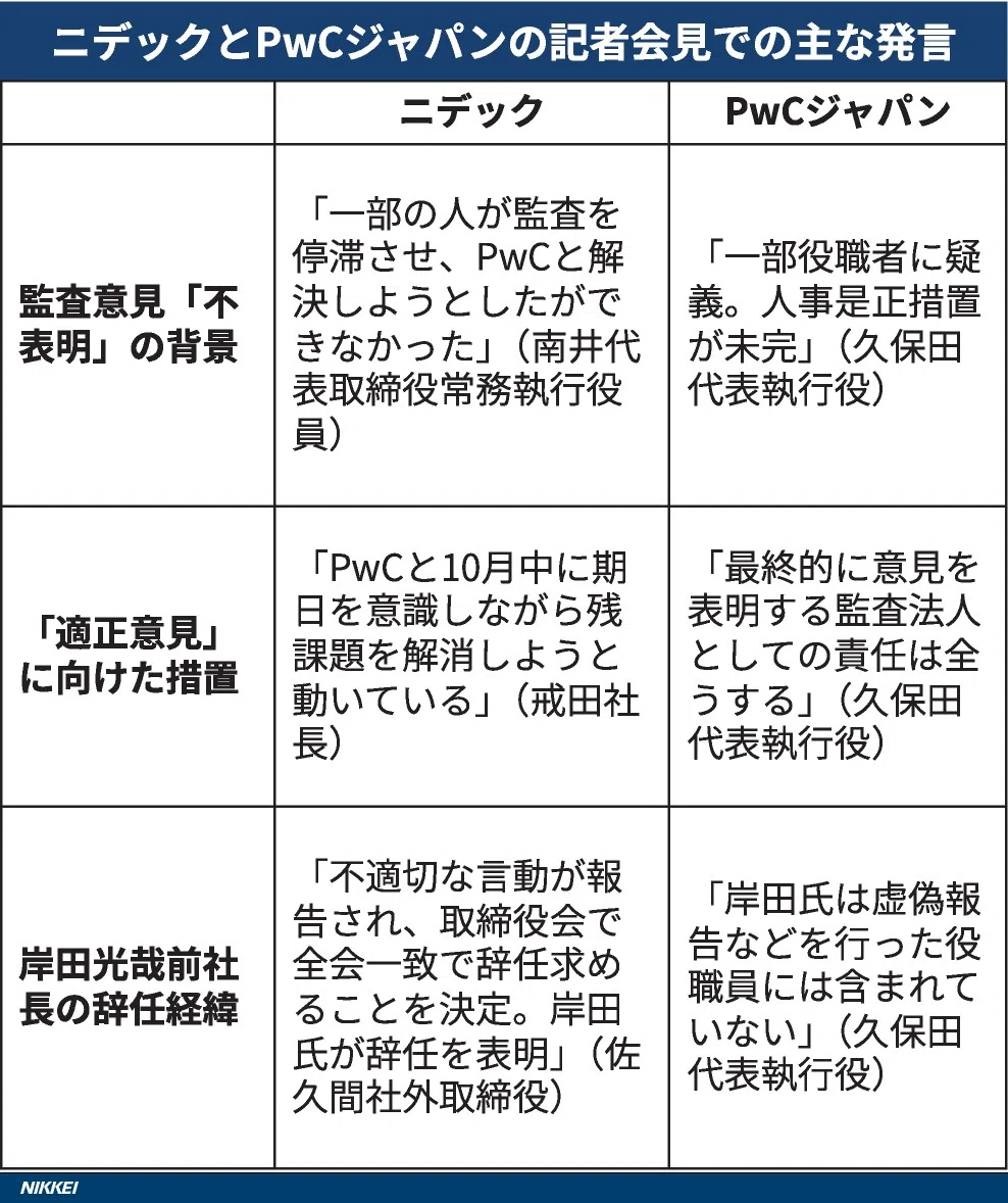 赤字は悪」が会社をむしばんだ―ニデック第三者委員会報告書を読む（第1