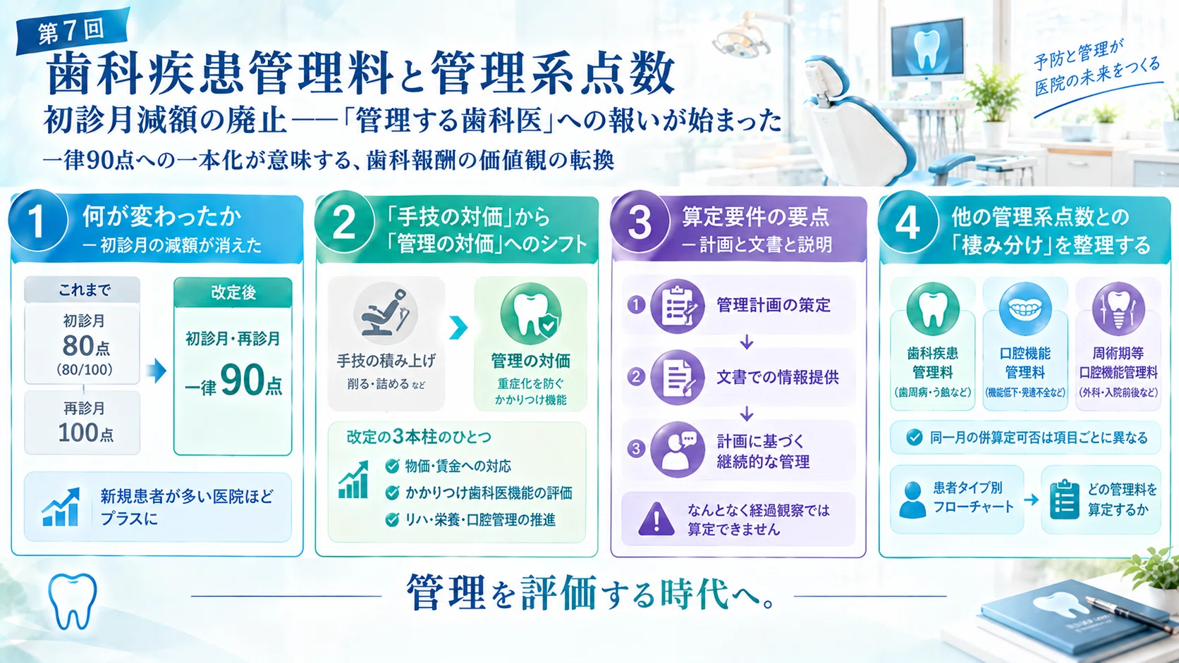 [Part 7] Dental Disease Management Fees and Management-Related Points ...
