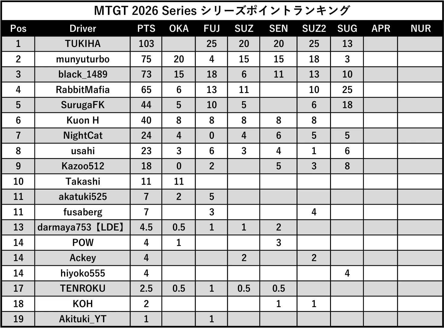 【イベント告知】MTGT 2026 Series 第七戦 開催！|'26/10/3｜JSRC | Japanese Sim Racing ...