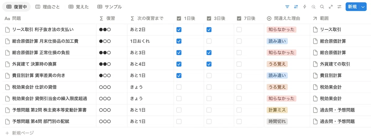 Notion Study Checklist How many days until the exam, how many minutes today. Check the ...