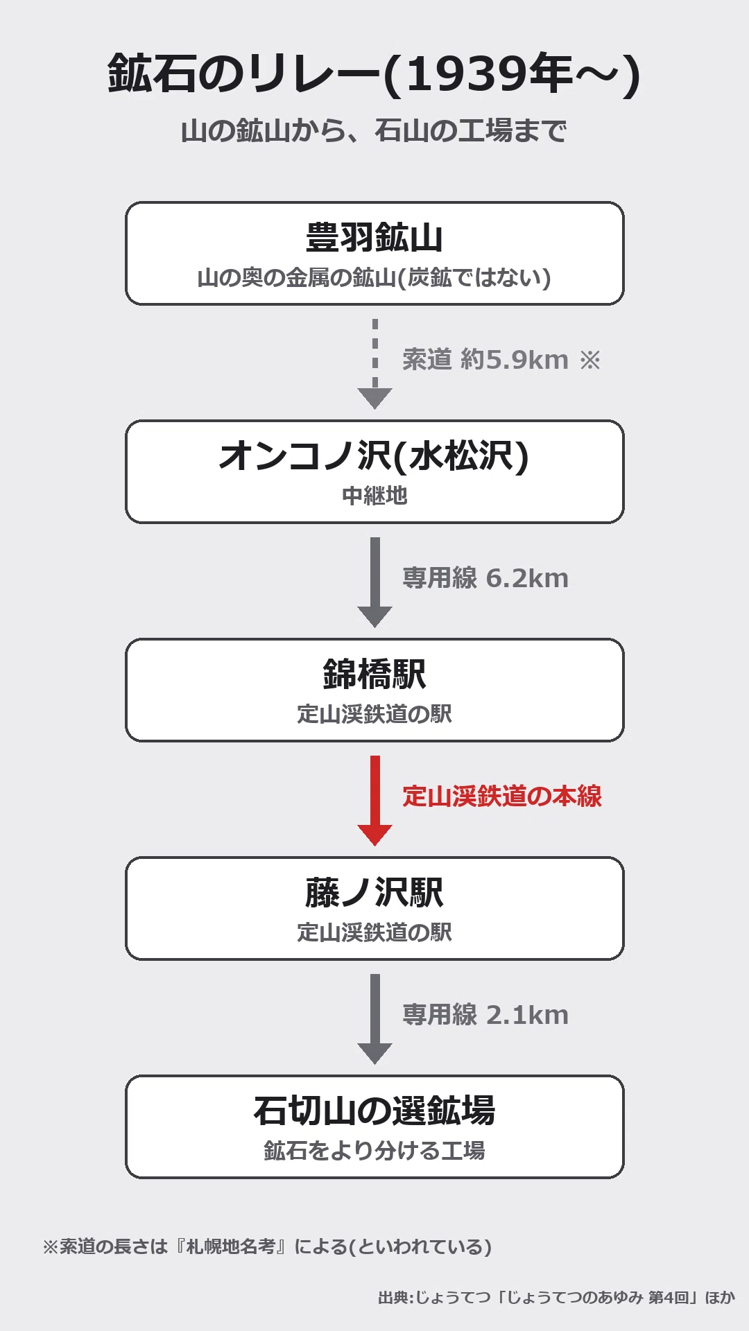 定山渓鉄道は
