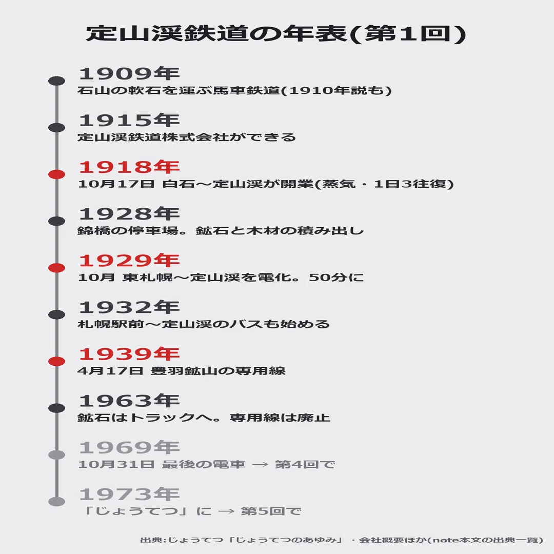 定山渓鉄道は