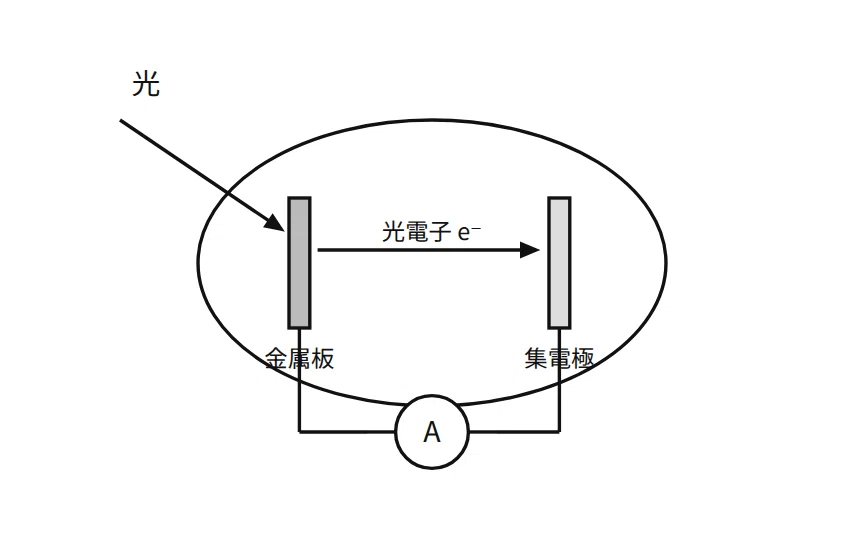 [Institute of Science Tokyo Physics] Atoms | Solving the Photoelectric ...