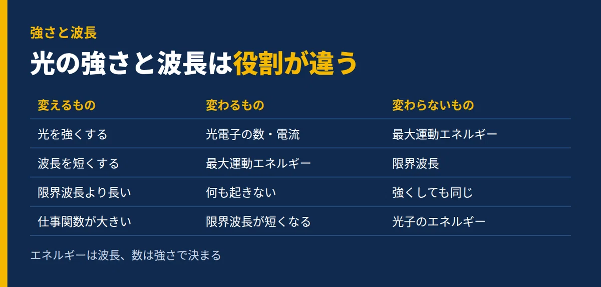 [Institute of Science Tokyo Physics] Atoms | Solving the Photoelectric ...