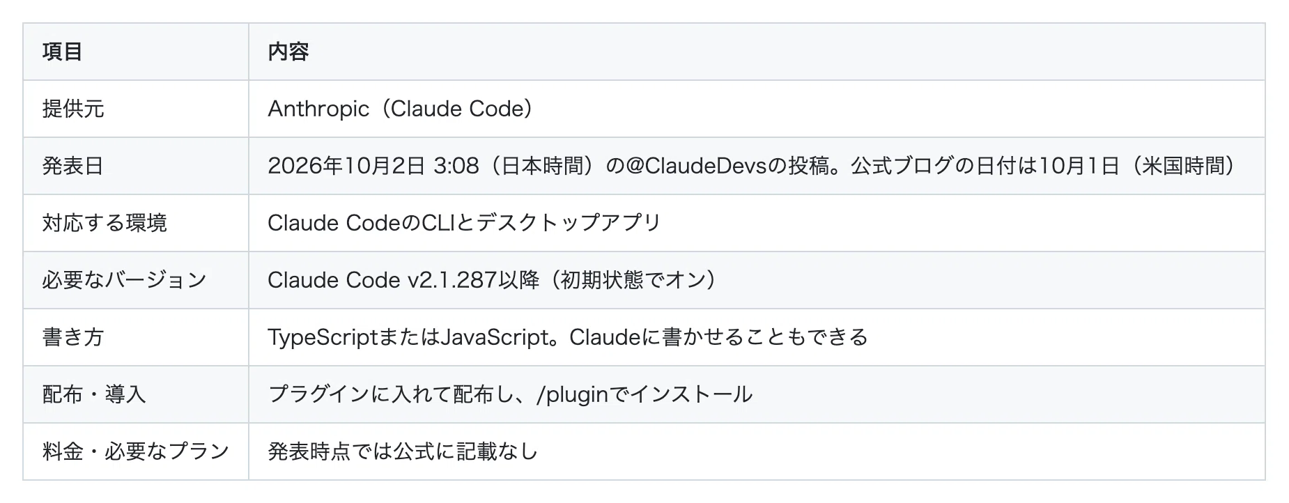 Mods arrive in Claude Code: Modify behavior and UI with TypeScript ...