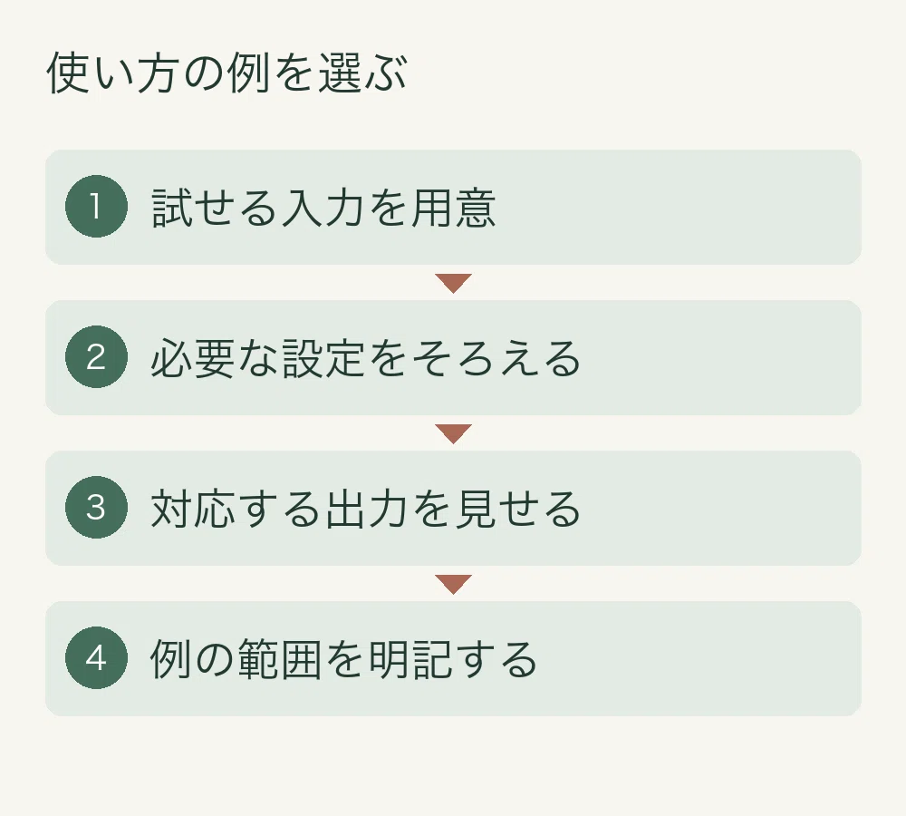 Include a small pair of input and output examples in tool descriptions ...