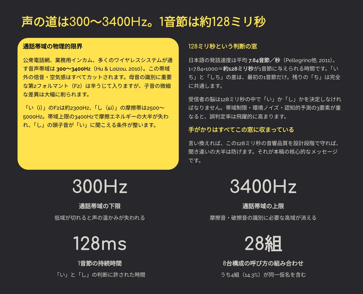 I called for Camera 1, but Camera 7 appeared | Designing intercom ...