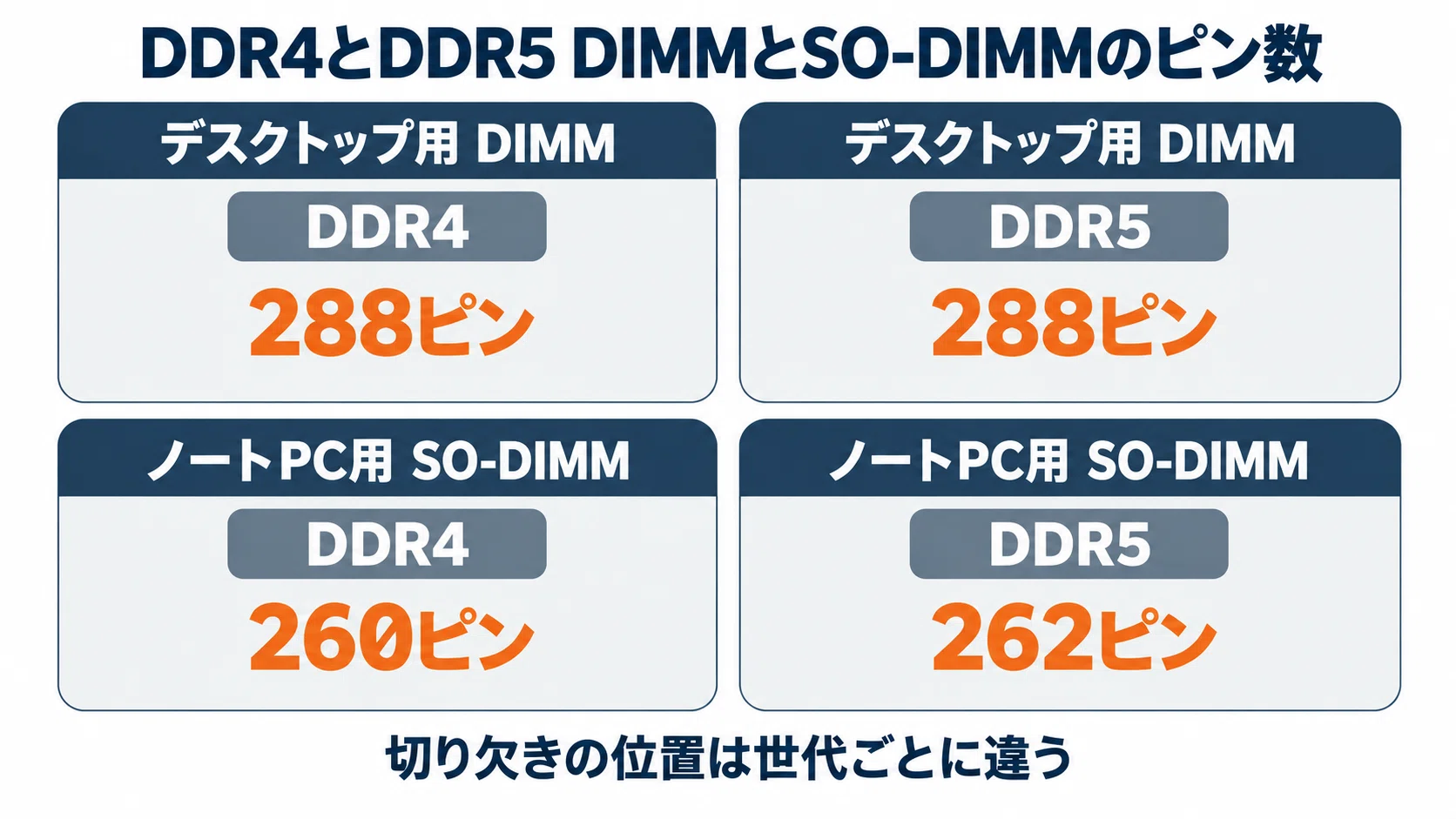 メモリ増設のやり方 デスクトップ・ノートPC別に確認方法から取り付け