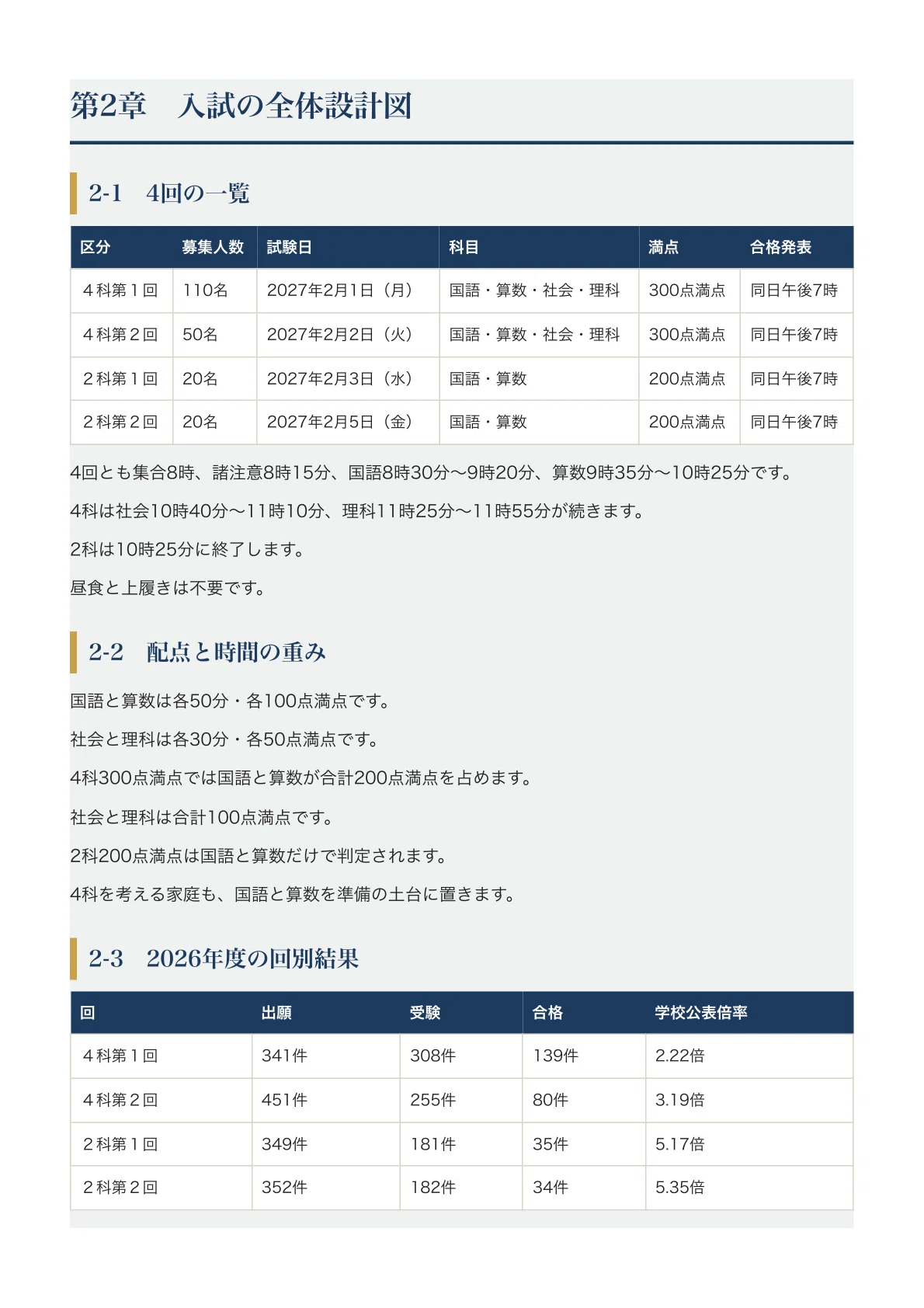 [Nihon University First Junior High School] Junior High School Entrance ...