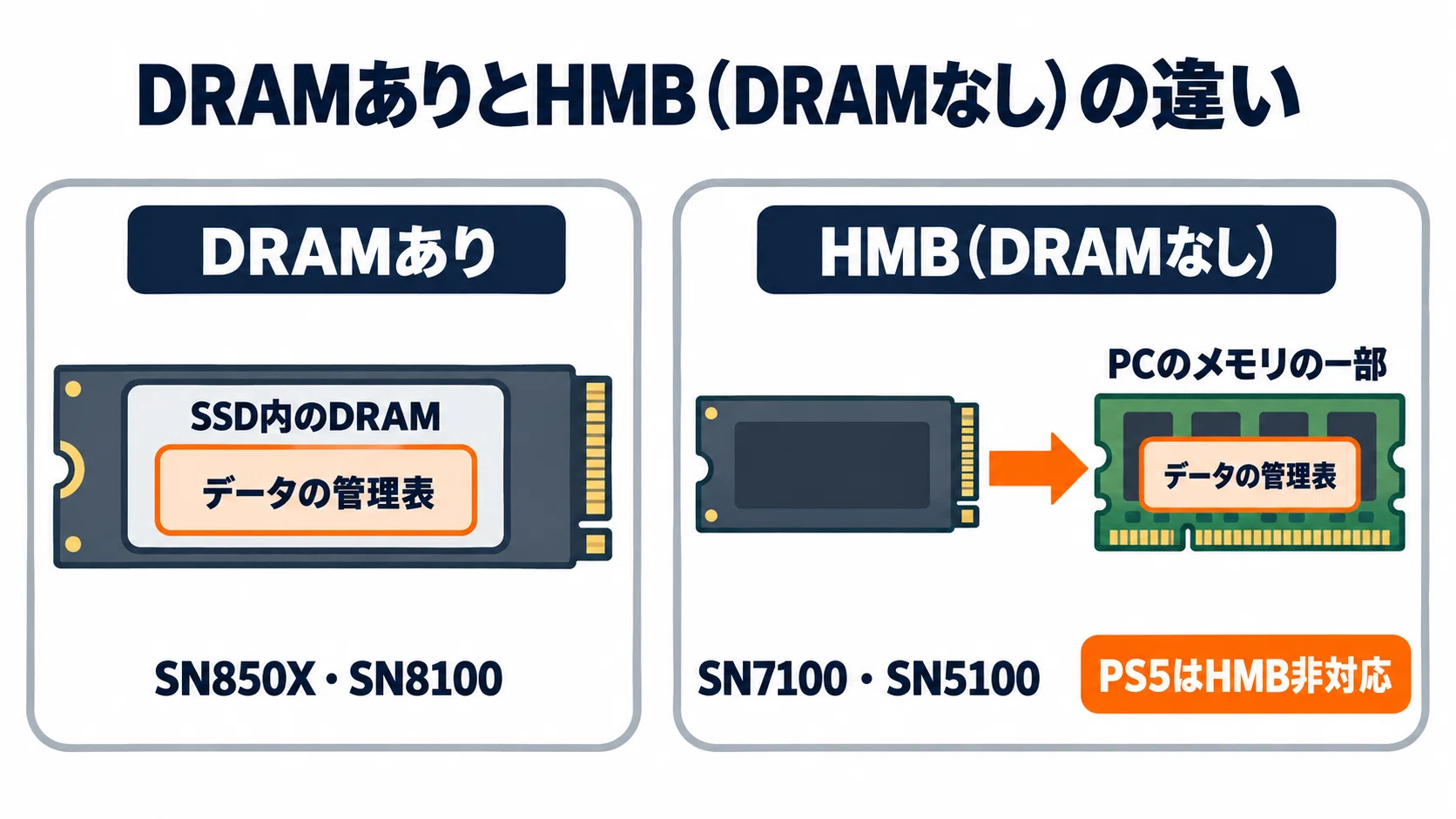 SanDisk SSDのおすすめ8選 内蔵SSDをWD_BLACKからOptimusまで用途別に